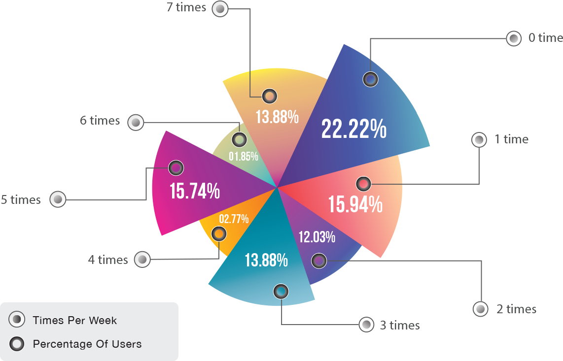 Survey Result